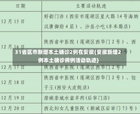 31省区市新增本土确诊2例在安徽(安徽新增2例本土确诊病例活动轨迹)