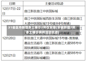 31省区市新增本土确诊2例在安徽(安徽新增2例本土确诊病例活动轨迹)