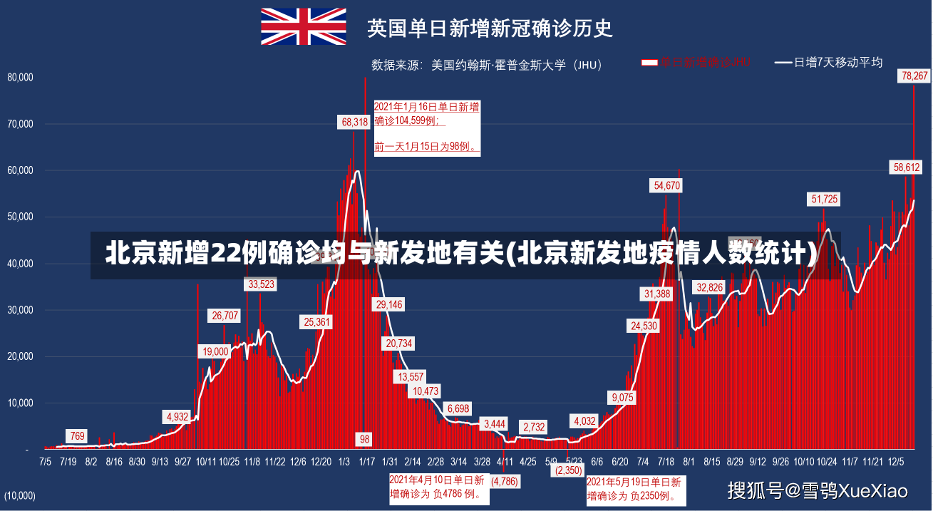 北京新增22例确诊均与新发地有关(北京新发地疫情人数统计)