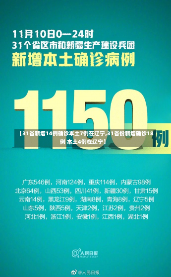 【31省新增14例确诊本土7例在辽宁,31省份新增确诊18例 本土4例在辽宁】