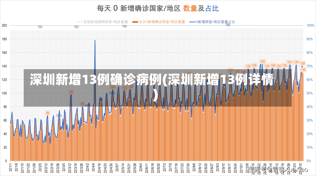 深圳新增13例确诊病例(深圳新增13例详情)