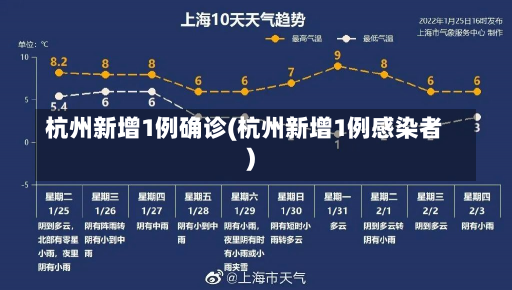 杭州新增1例确诊(杭州新增1例感染者)