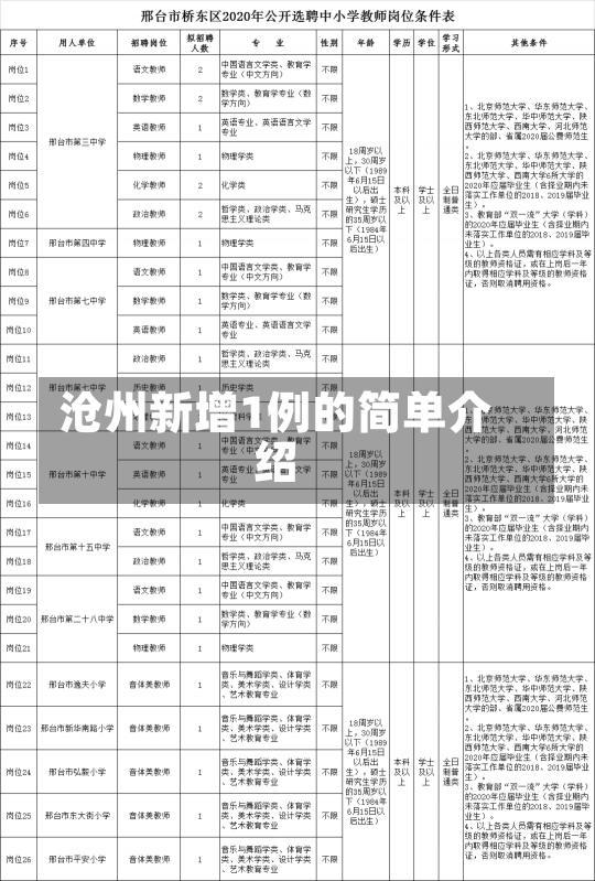 沧州新增1例的简单介绍