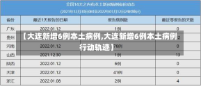 【大连新增6例本土病例,大连新增6例本土病例行动轨迹】