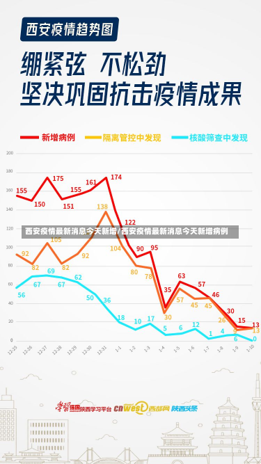 西安疫情最新消息今天新增/西安疫情最新消息今天新增病例