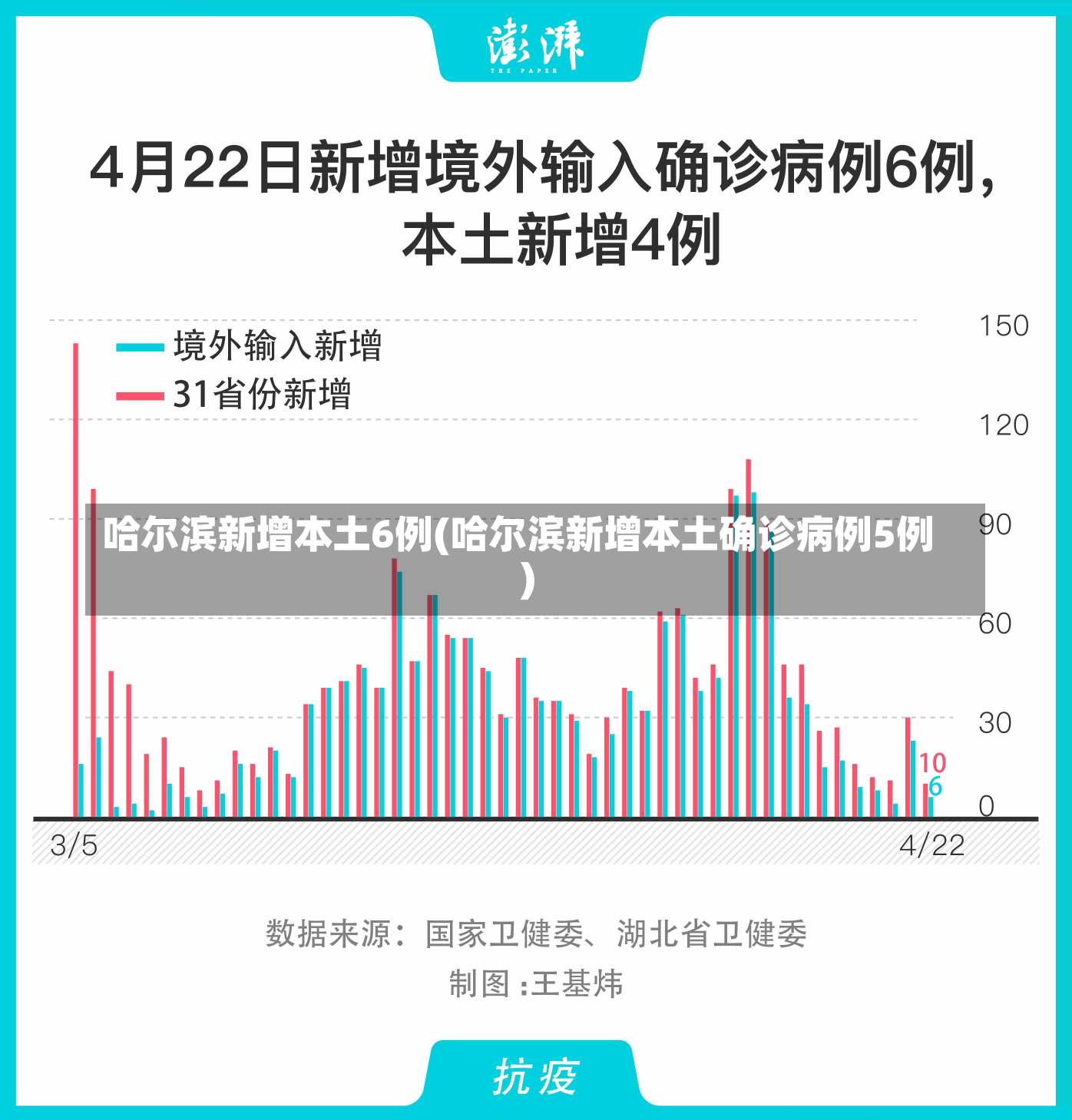 哈尔滨新增本土6例(哈尔滨新增本土确诊病例5例)