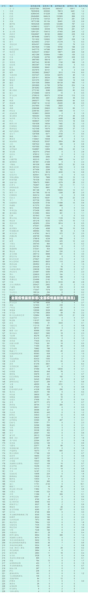 全国疫情最新新增(全国疫情最新新增消息)