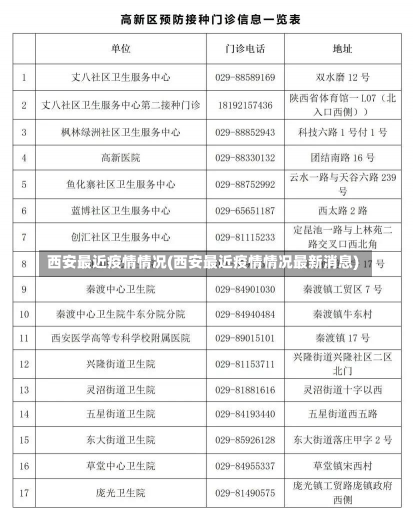 西安最近疫情情况(西安最近疫情情况最新消息)