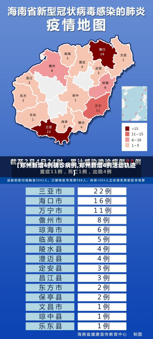 【郑州新增4例确诊病例,郑州新增4例活动轨迹】