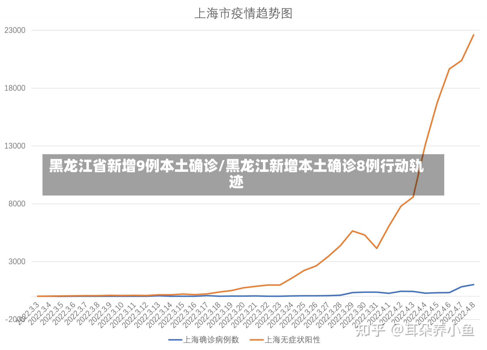 黑龙江省新增9例本土确诊/黑龙江新增本土确诊8例行动轨迹