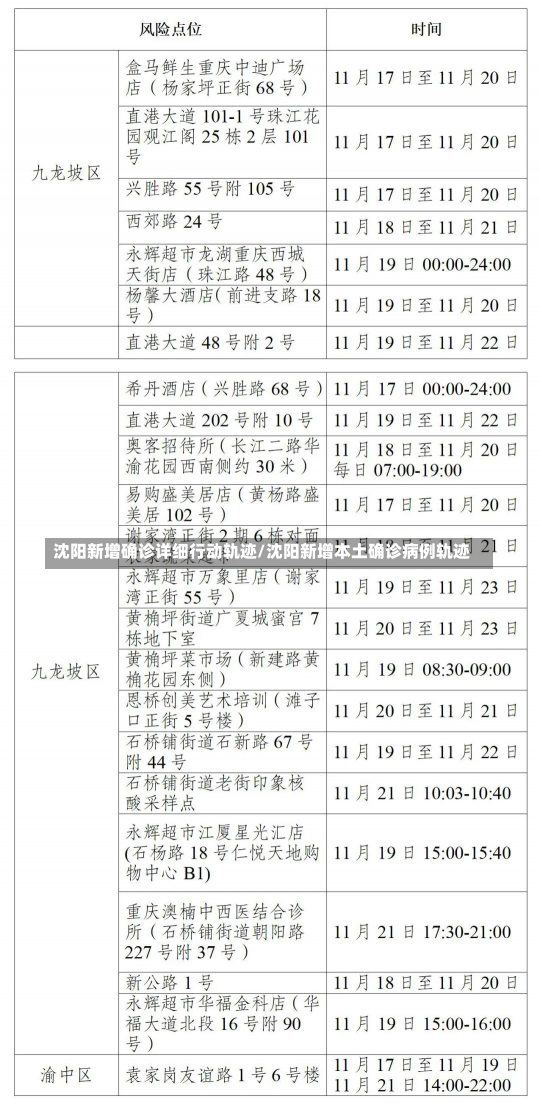 沈阳新增确诊详细行动轨迹/沈阳新增本土确诊病例轨迹