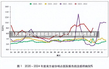 【北京疾控公布最新检测阳性率,北京最新阳性患者】