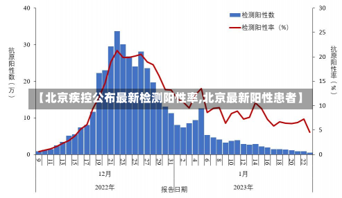 【北京疾控公布最新检测阳性率,北京最新阳性患者】