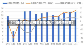 【中国疫情复燃可能性很低,中国疫情复苏】