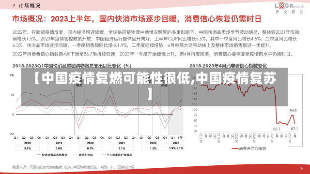 【中国疫情复燃可能性很低,中国疫情复苏】