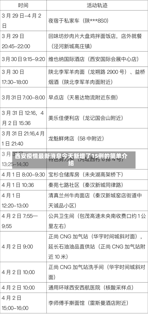 西安疫情最新消息今天新增了15例的简单介绍