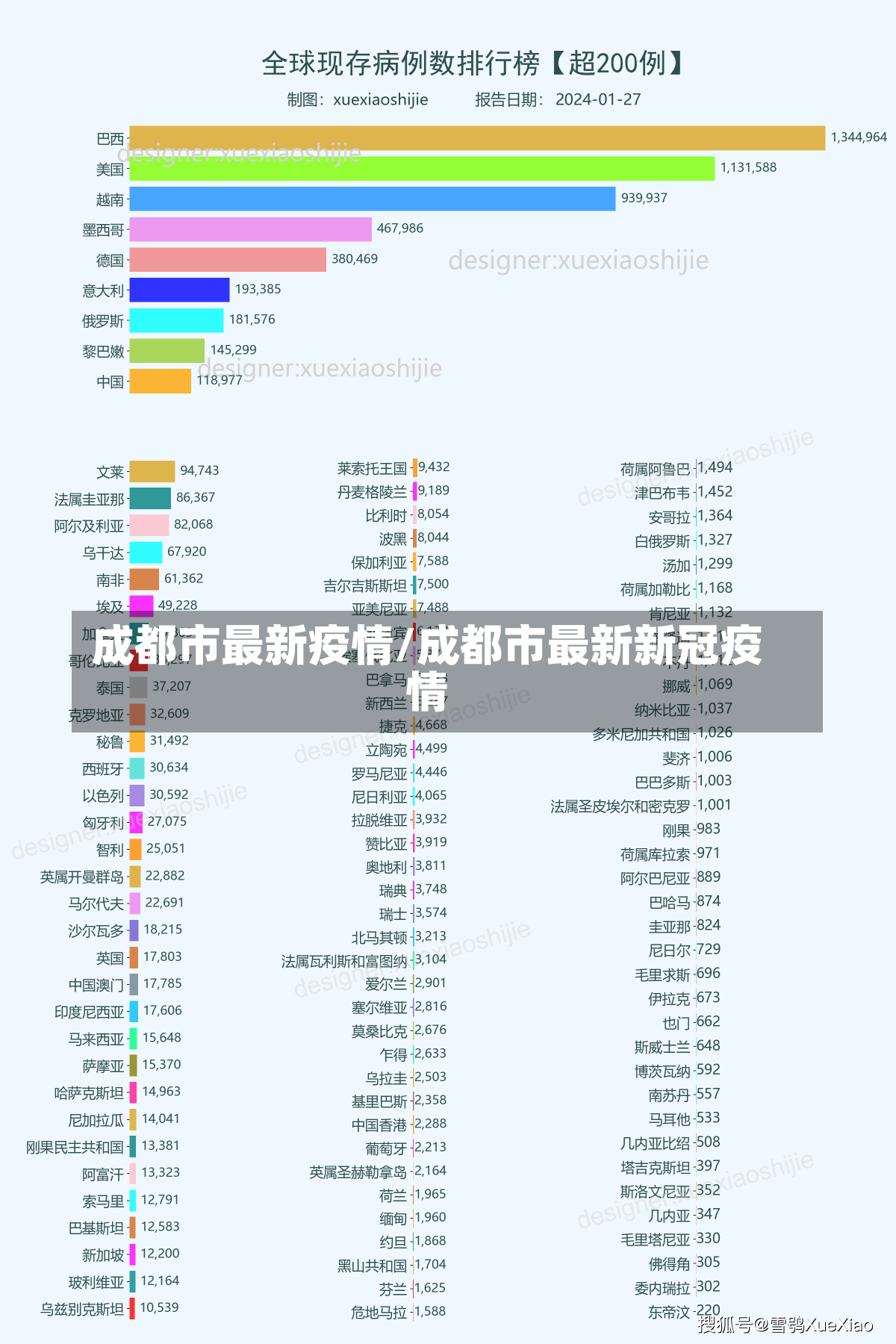 成都市最新疫情/成都市最新新冠疫情