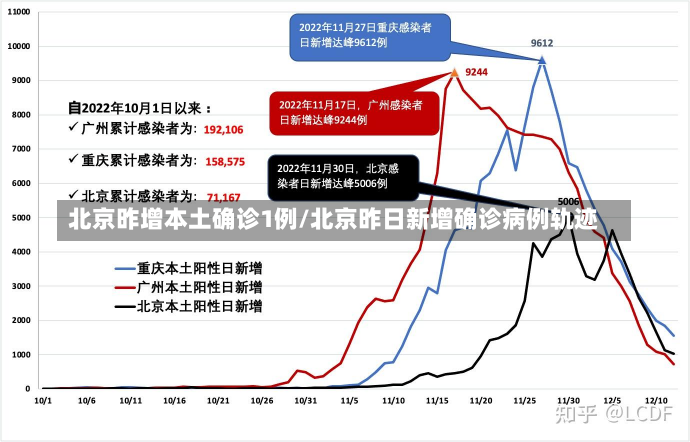 北京昨增本土确诊1例/北京昨日新增确诊病例轨迹