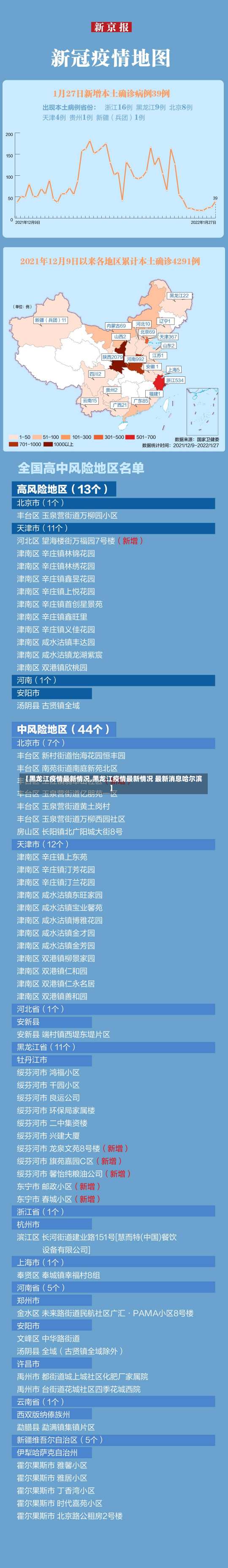 【黑龙江疫情最新情况,黑龙江疫情最新情况 最新消息哈尔滨】