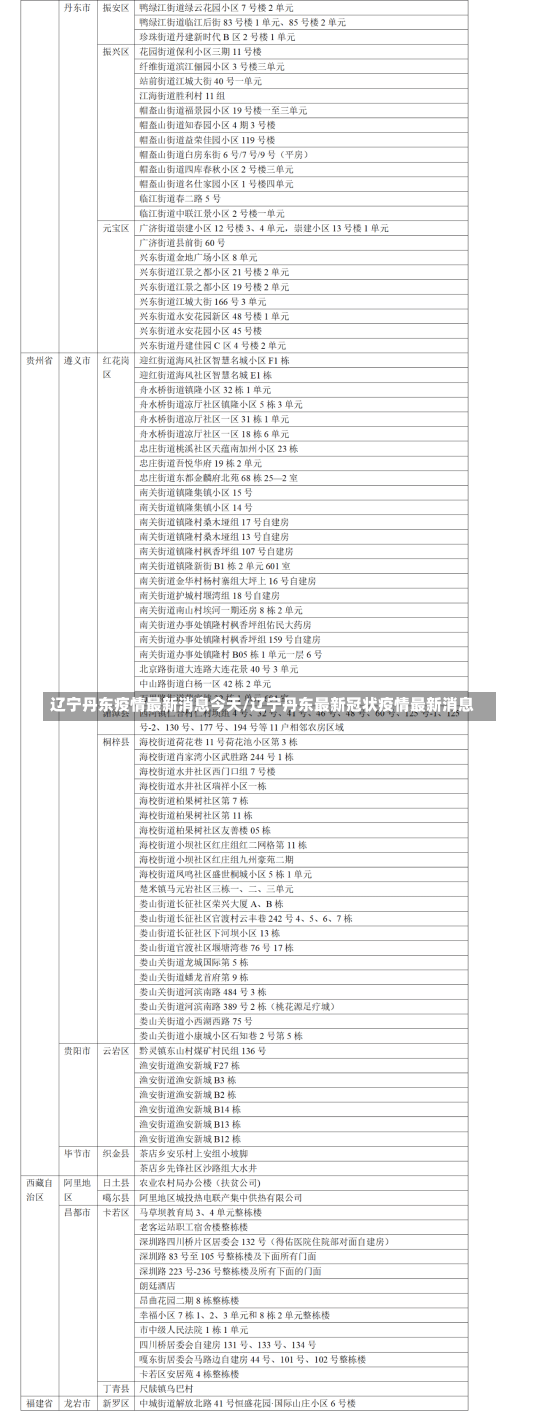 辽宁丹东疫情最新消息今天/辽宁丹东最新冠状疫情最新消息