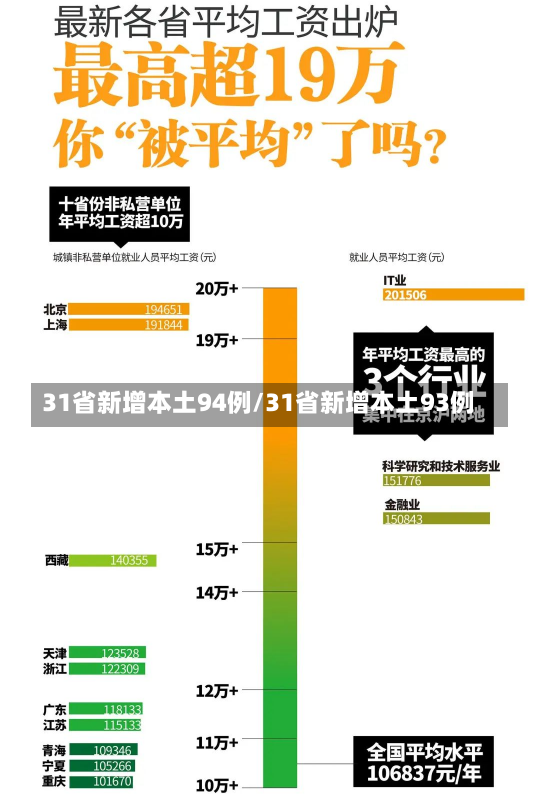 31省新增本土94例/31省新增本土93例