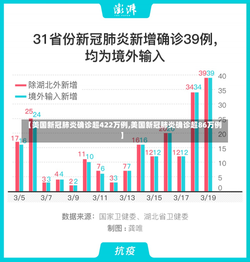 【美国新冠肺炎确诊超422万例,美国新冠肺炎确诊超86万例】