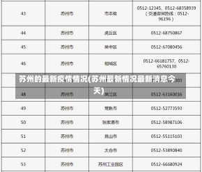 苏州的最新疫情情况(苏州最新情况最新消息今天)