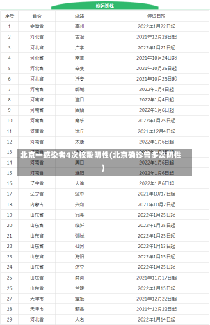 北京一感染者4次核酸阴性(北京确诊曾多次阴性)