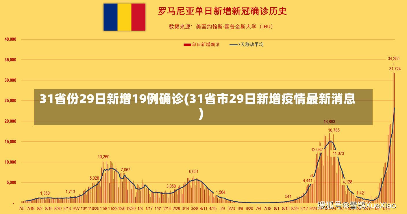 31省份29日新增19例确诊(31省市29日新增疫情最新消息)