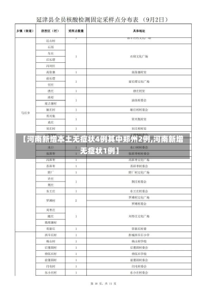 【河南新增本土无症状4例其中郑州2例,河南新增无症状1例】