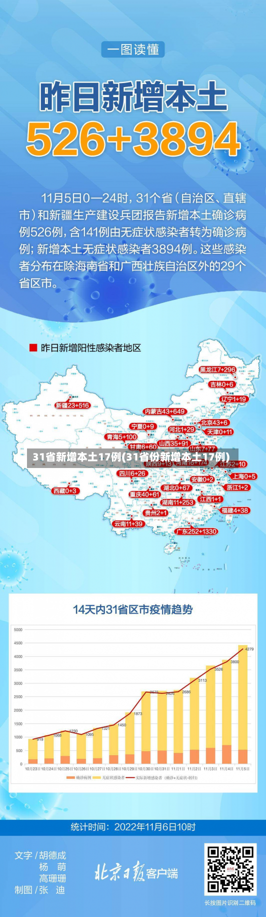 31省新增本土17例(31省份新增本土17例)