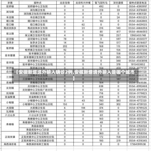 【安徽新增境外输入确诊2例,安徽新增境外输入是哪个城市】