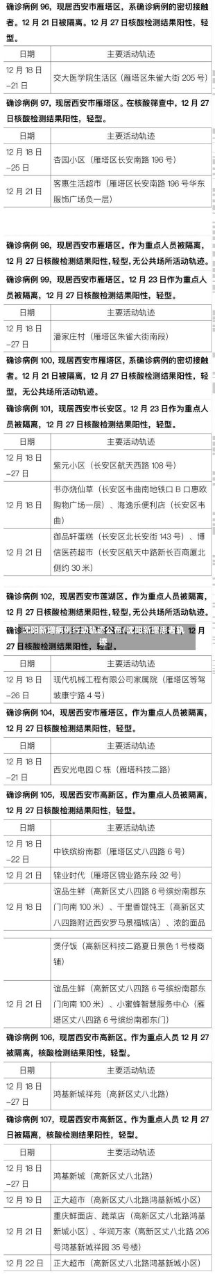 沈阳新增病例行动轨迹公布/沈阳新增患者轨迹