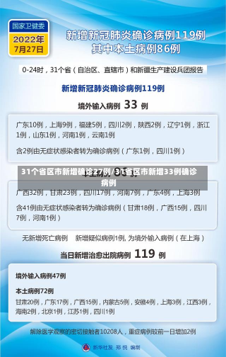 31个省区市新增确诊27例/31省区市新增33例确诊病例