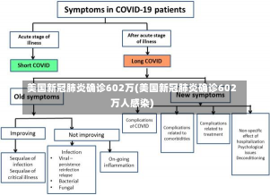 美国新冠肺炎确诊602万(美国新冠肺炎确诊602万人感染)