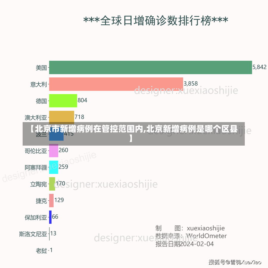 【北京市新增病例在管控范围内,北京新增病例是哪个区县】