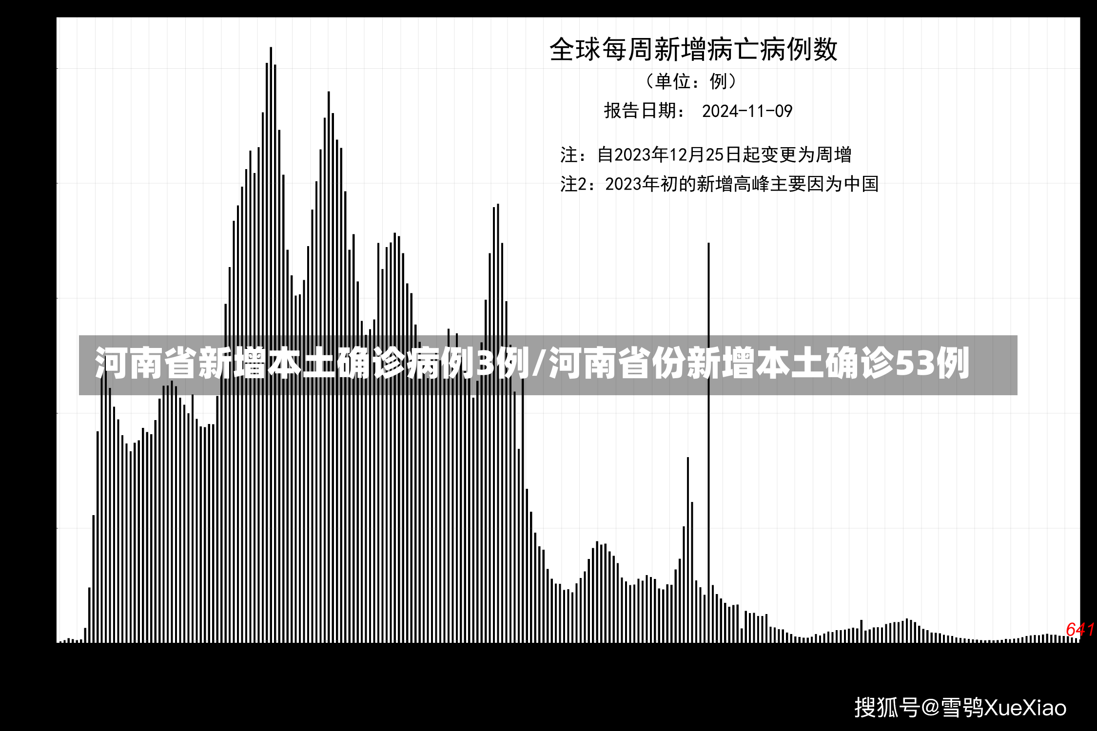 河南省新增本土确诊病例3例/河南省份新增本土确诊53例