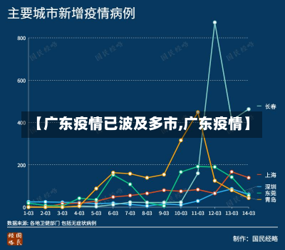 【广东疫情已波及多市,广东疫情】