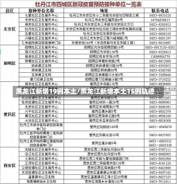 黑龙江新增19例本土/黑龙江新增本土15例轨迹