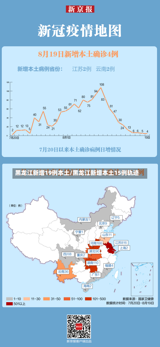 黑龙江新增19例本土/黑龙江新增本土15例轨迹