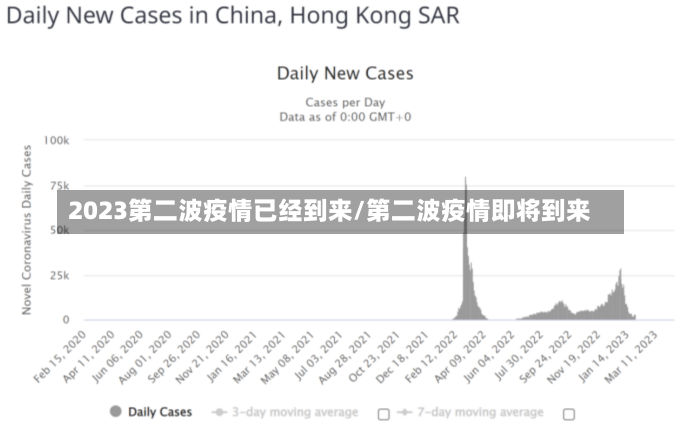 2023第二波疫情已经到来/第二波疫情即将到来