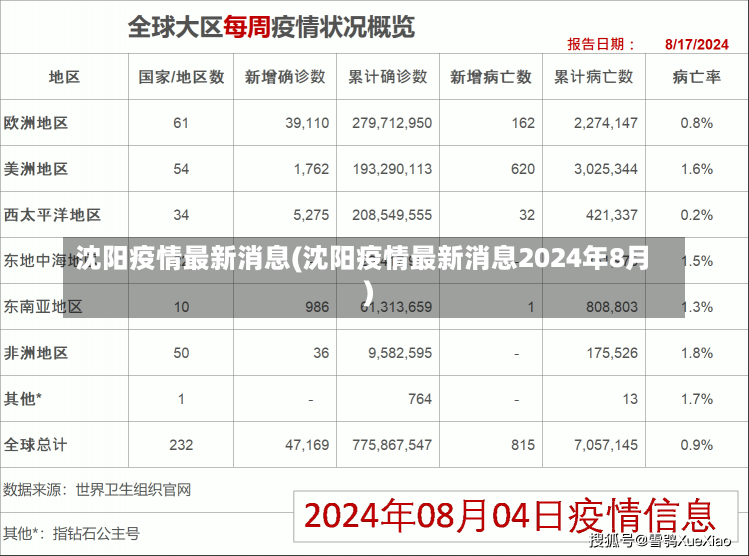 沈阳疫情最新消息(沈阳疫情最新消息2024年8月)