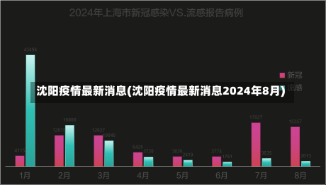 沈阳疫情最新消息(沈阳疫情最新消息2024年8月)