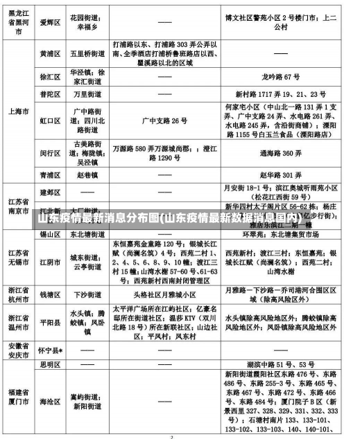 山东疫情最新消息分布图(山东疫情最新数据消息国内)