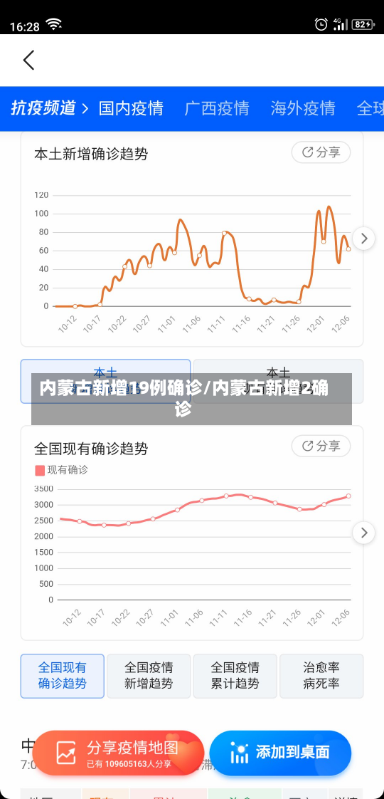 内蒙古新增19例确诊/内蒙古新增2确诊