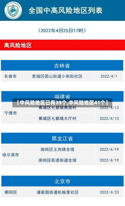 【中风险地区已有39个,中风险地区41个】