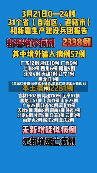 【黑龙江新增15例本土确诊,黑龙江新增本土确诊15例!】