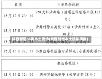 陕西新增86例本土确诊(陕西新增本土确诊病例)