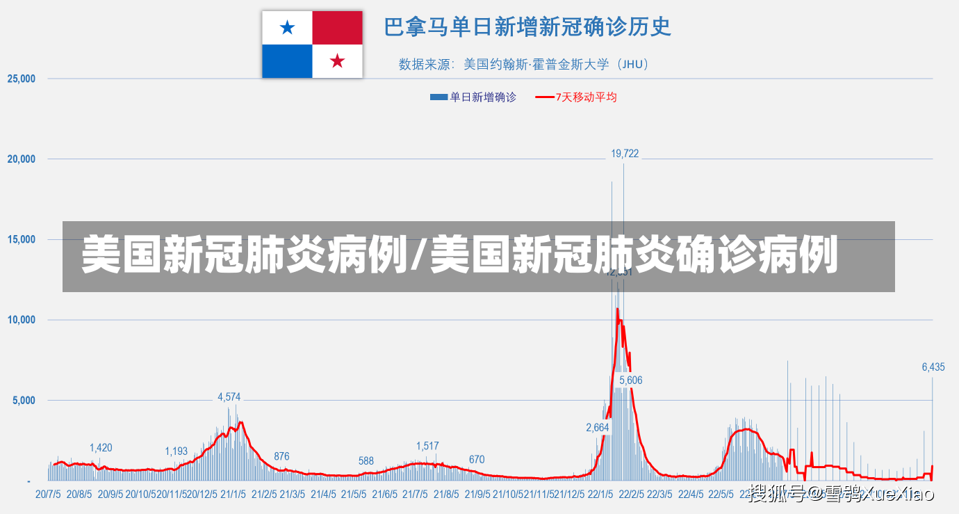 美国新冠肺炎病例/美国新冠肺炎确诊病例