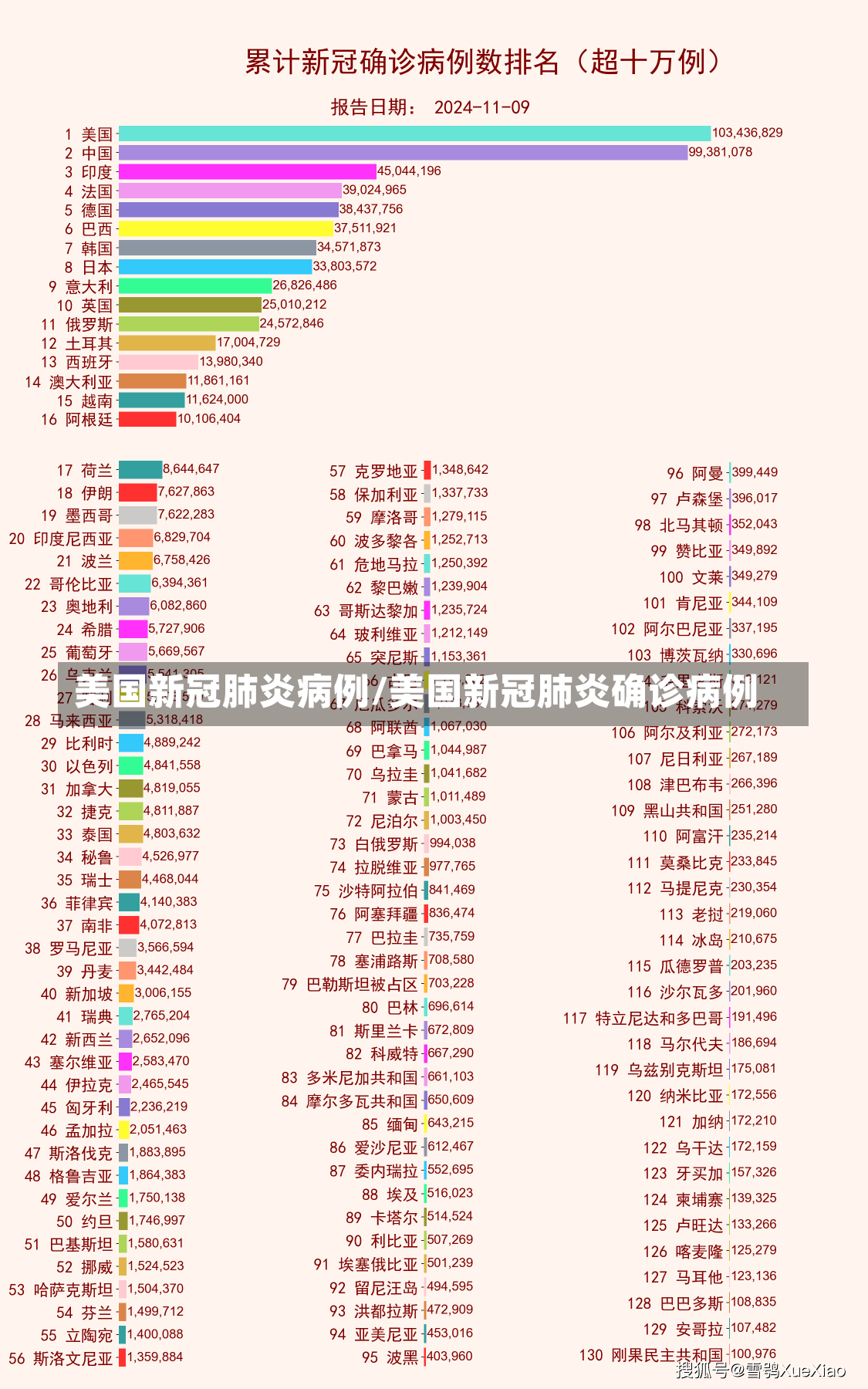 美国新冠肺炎病例/美国新冠肺炎确诊病例